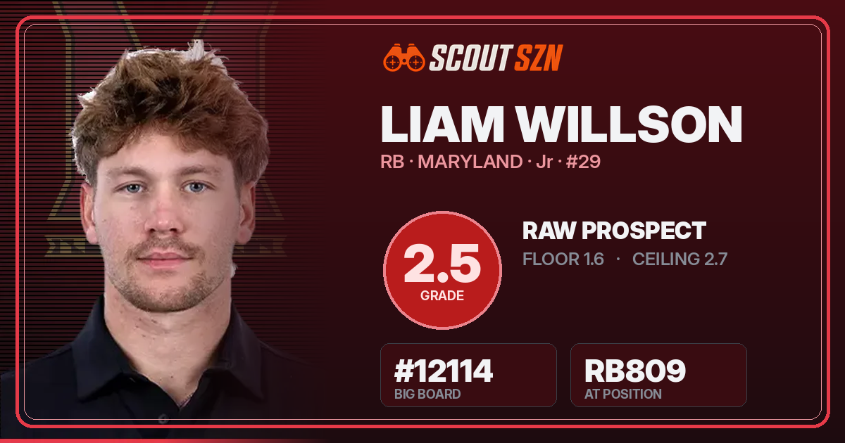 Share card for Liam Willson