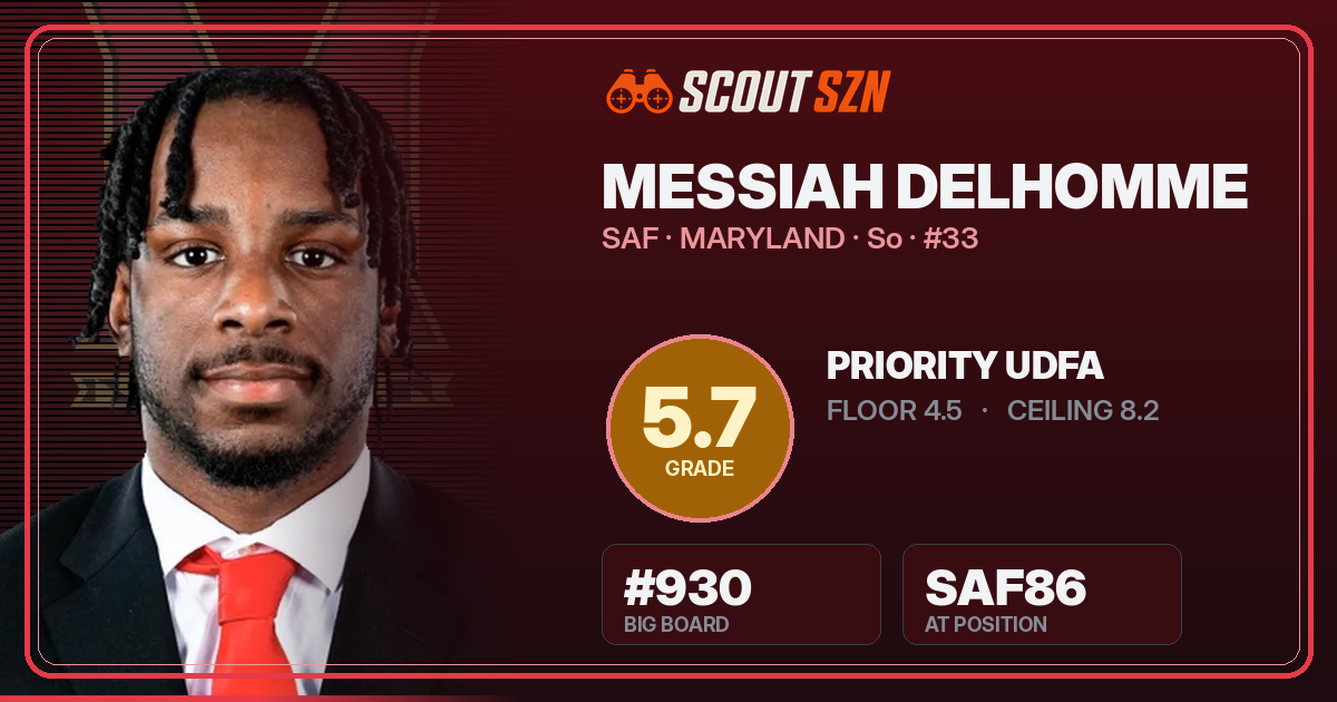 Share card for Messiah Delhomme