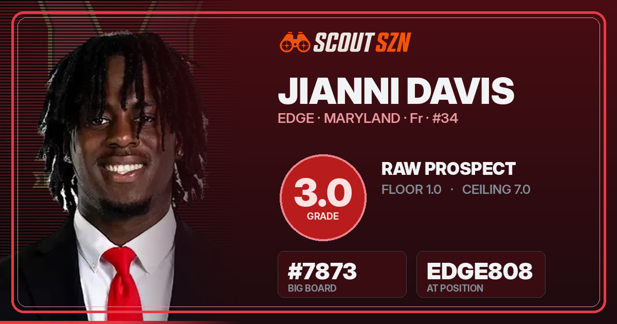 Share card for Jianni Davis