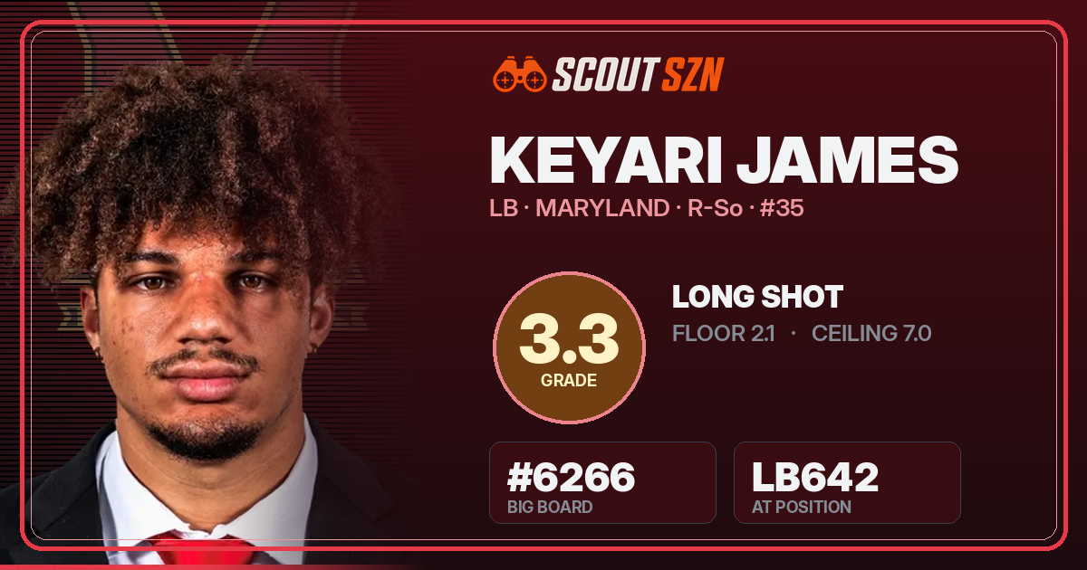 Share card for Keyari James