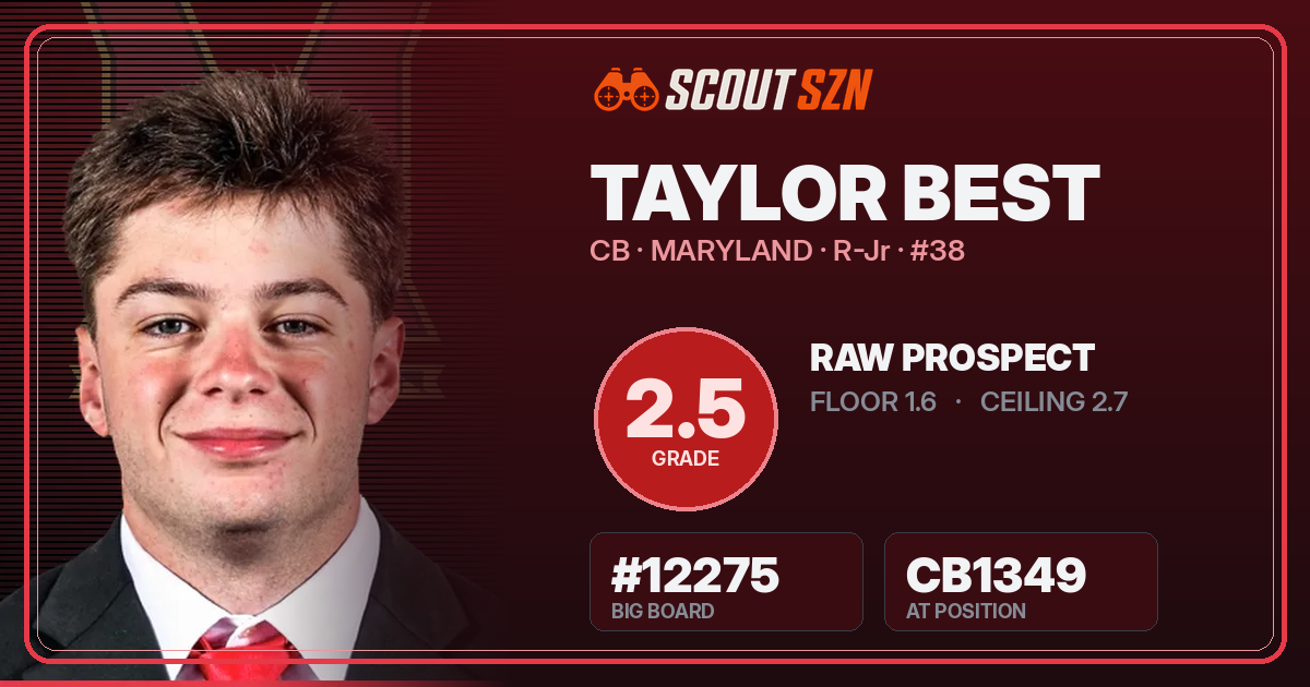 Share card for Taylor Best