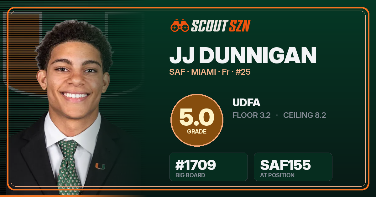 Share card for JJ Dunnigan