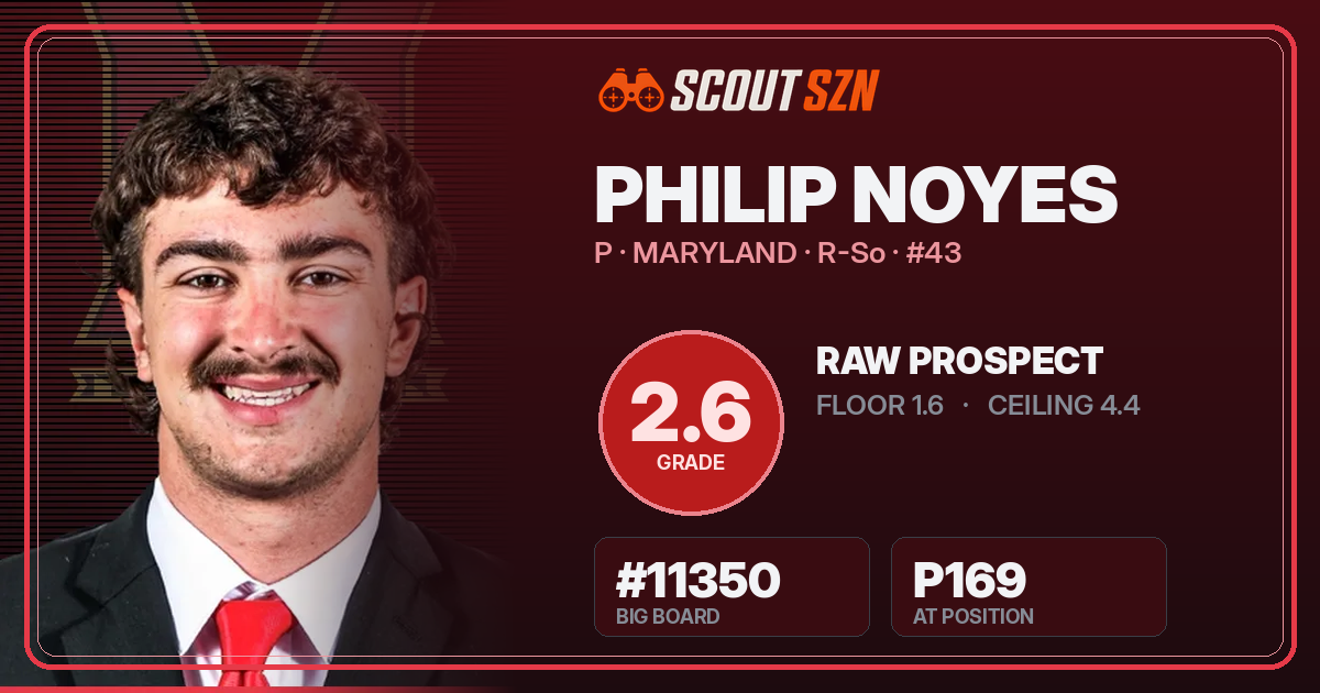 Share card for Philip Noyes