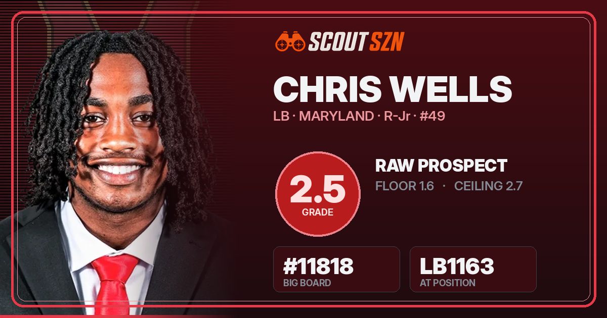 Share card for Chris Wells