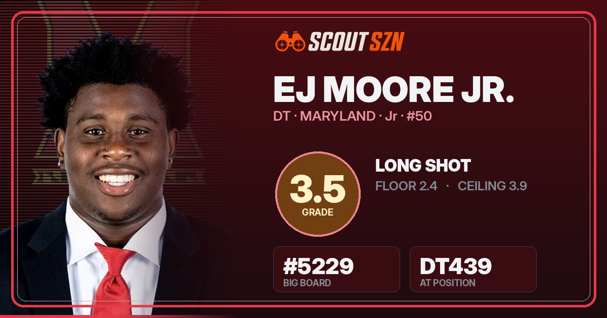 Share card for EJ Moore Jr.
