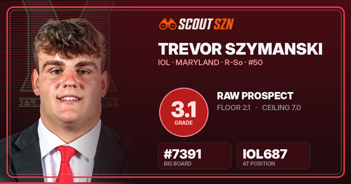 Share card for Trevor Szymanski