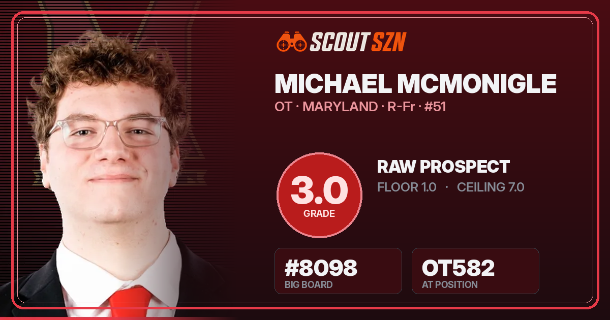 Share card for Michael McMonigle