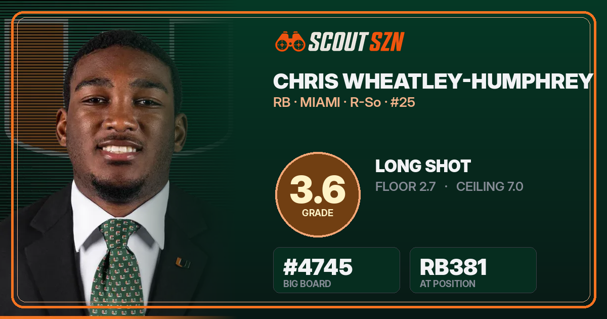 Share card for Chris Wheatley-Humphrey