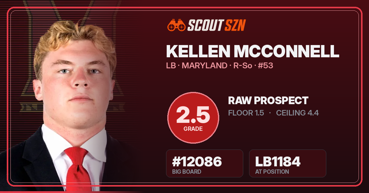 Share card for Kellen McConnell