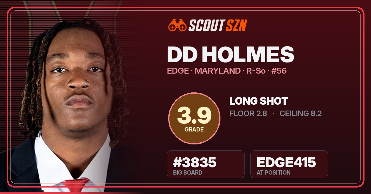Share card for DD Holmes