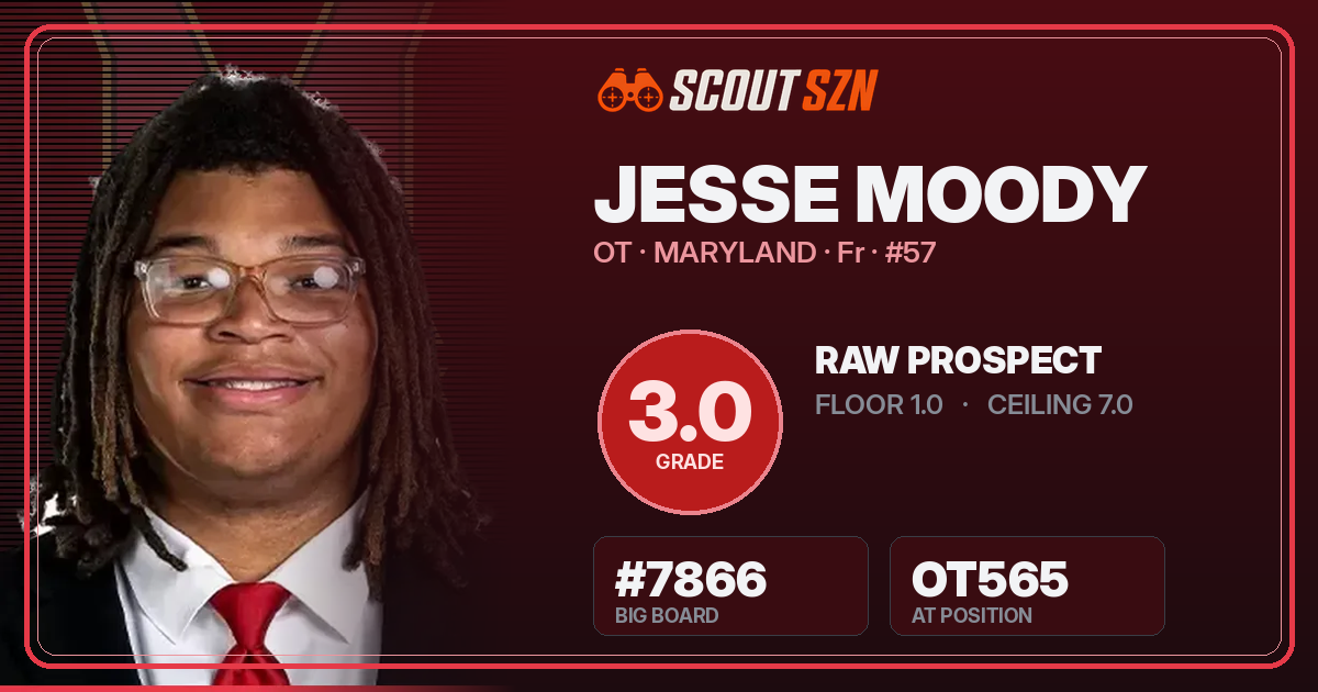 Share card for Jesse Moody
