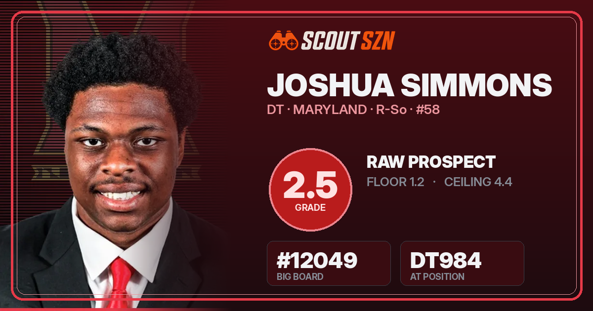 Share card for Joshua Simmons