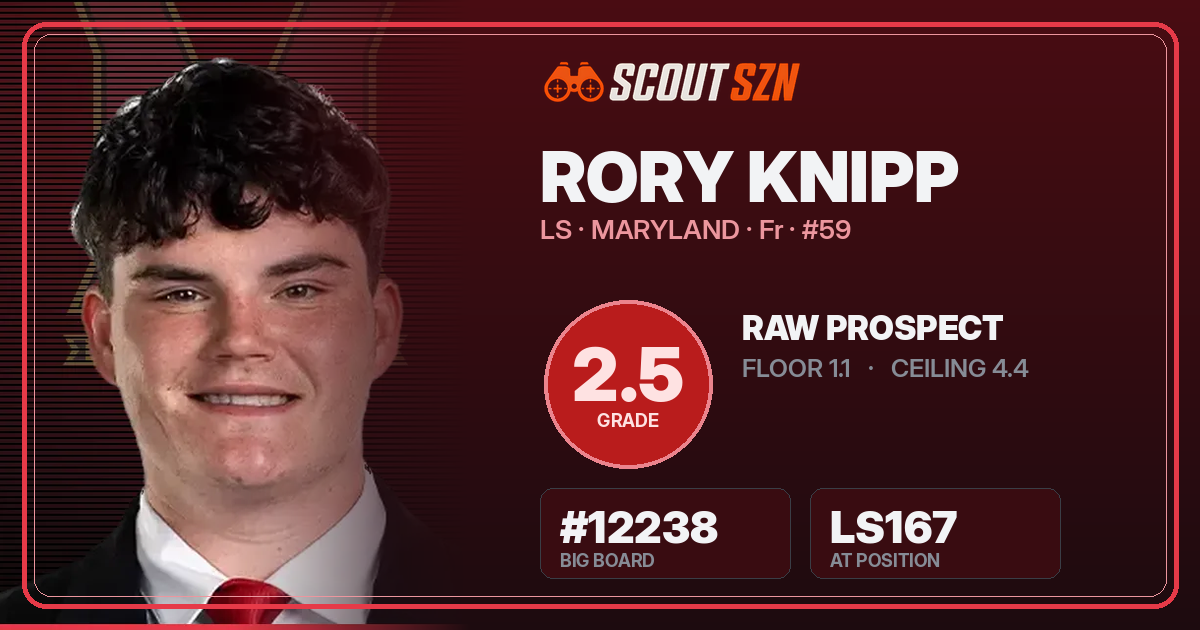Share card for Rory Knipp