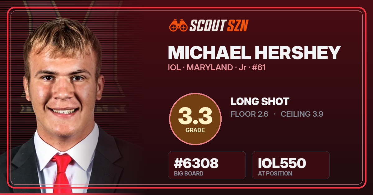 Share card for Michael Hershey