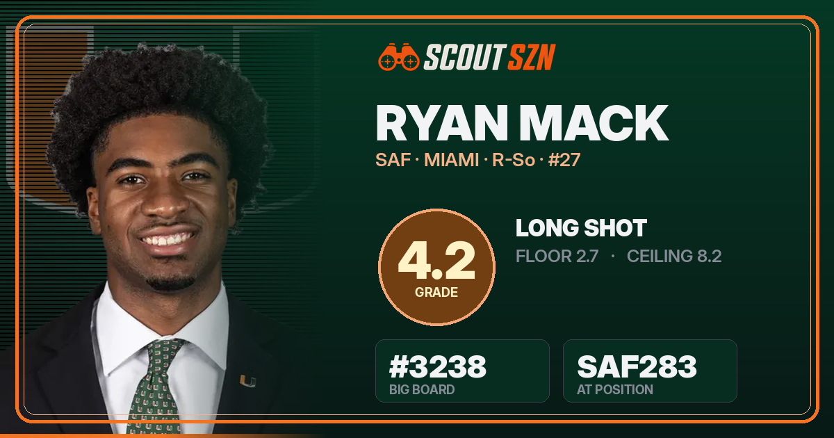 Share card for Ryan Mack