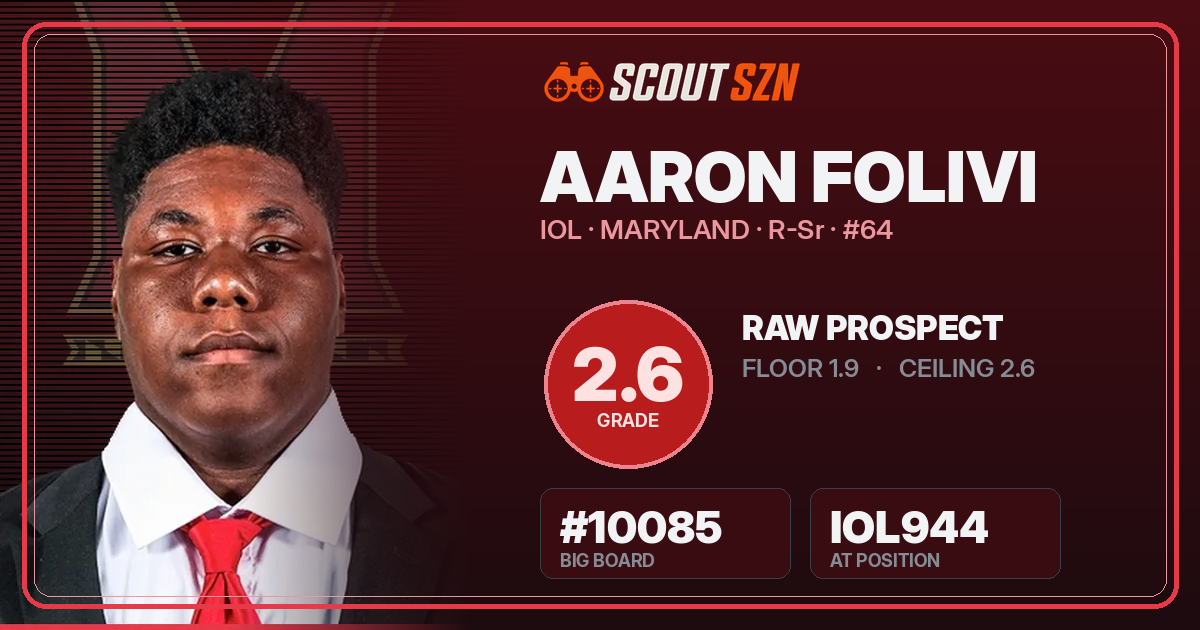 Share card for Aaron Folivi