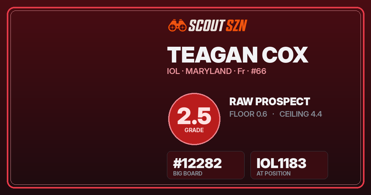 Share card for Teagan Cox