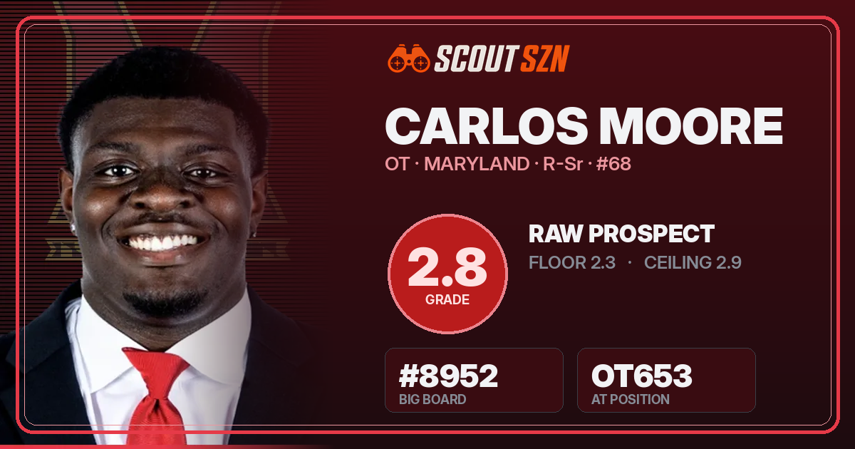 Share card for Carlos Moore