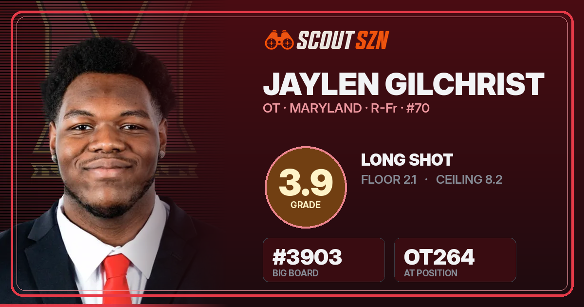 Share card for Jaylen Gilchrist