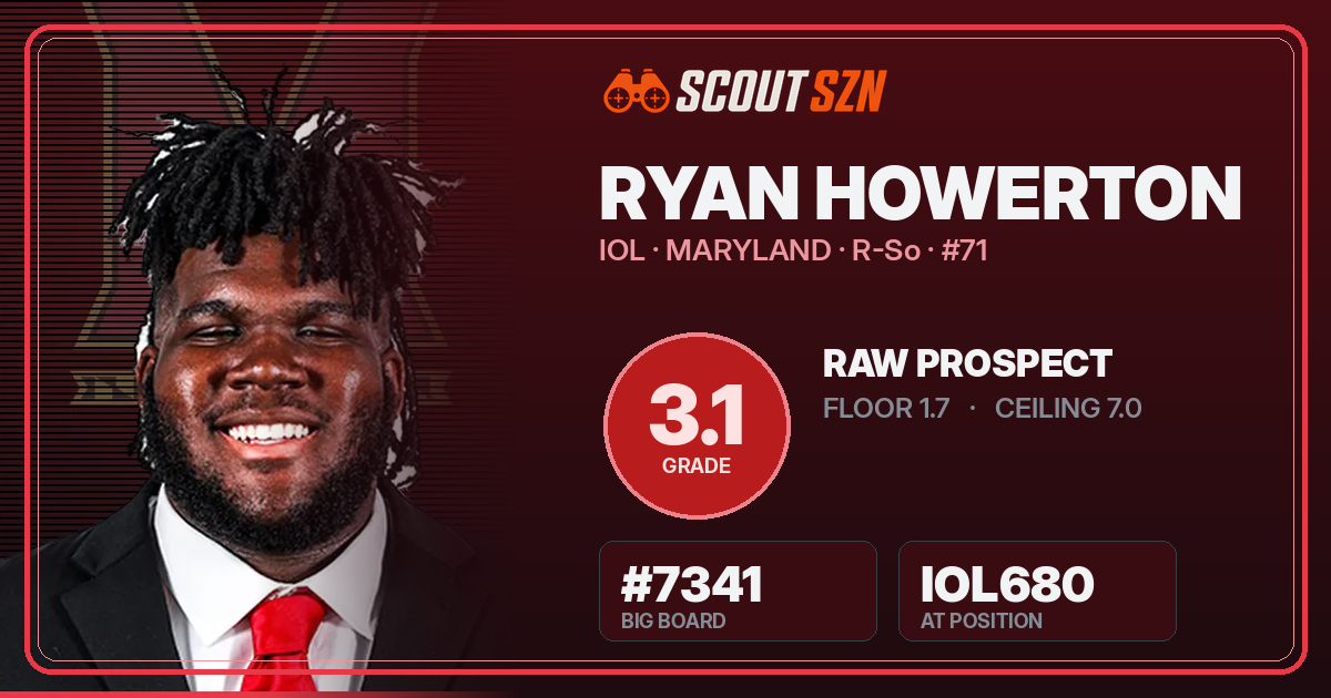 Share card for Ryan Howerton