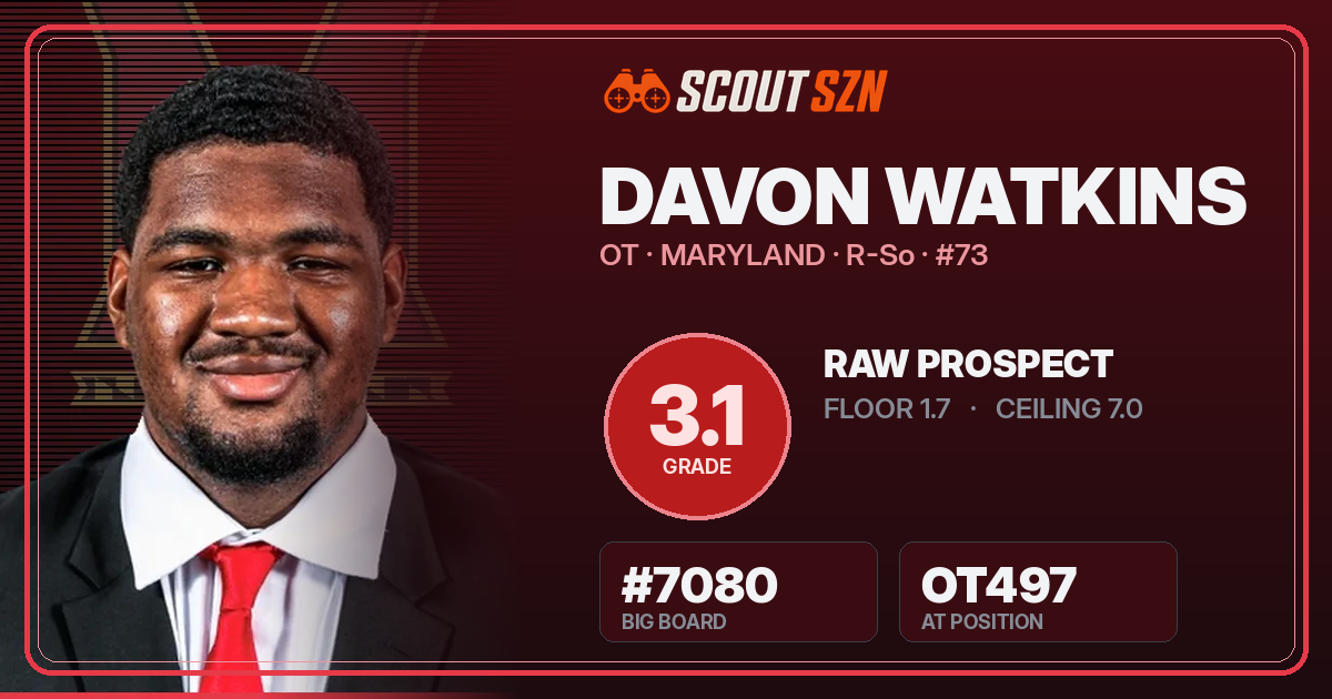 Share card for Davon Watkins