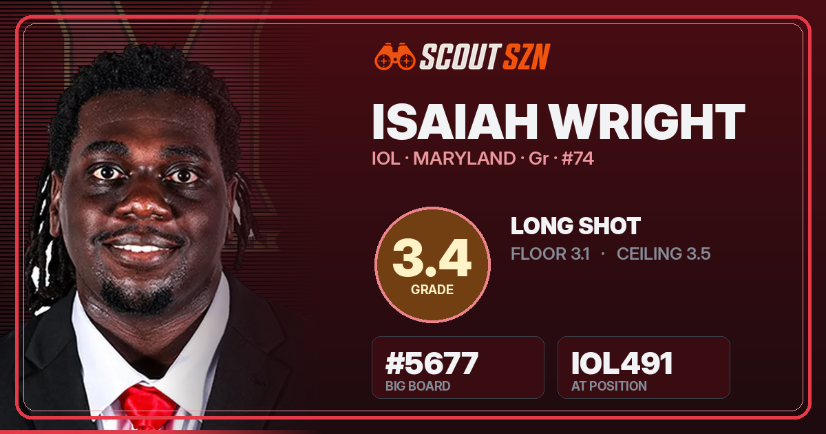 Share card for Isaiah Wright