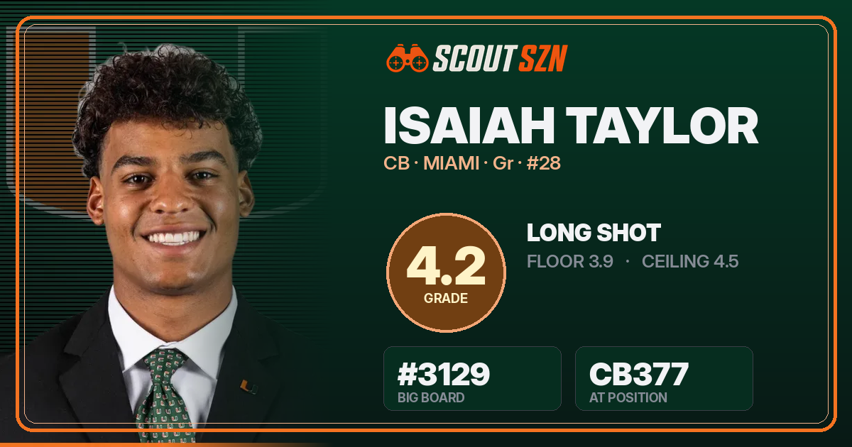 Share card for Isaiah Taylor