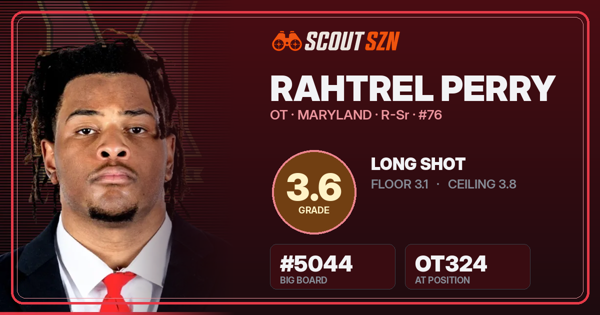 Share card for Rahtrel Perry