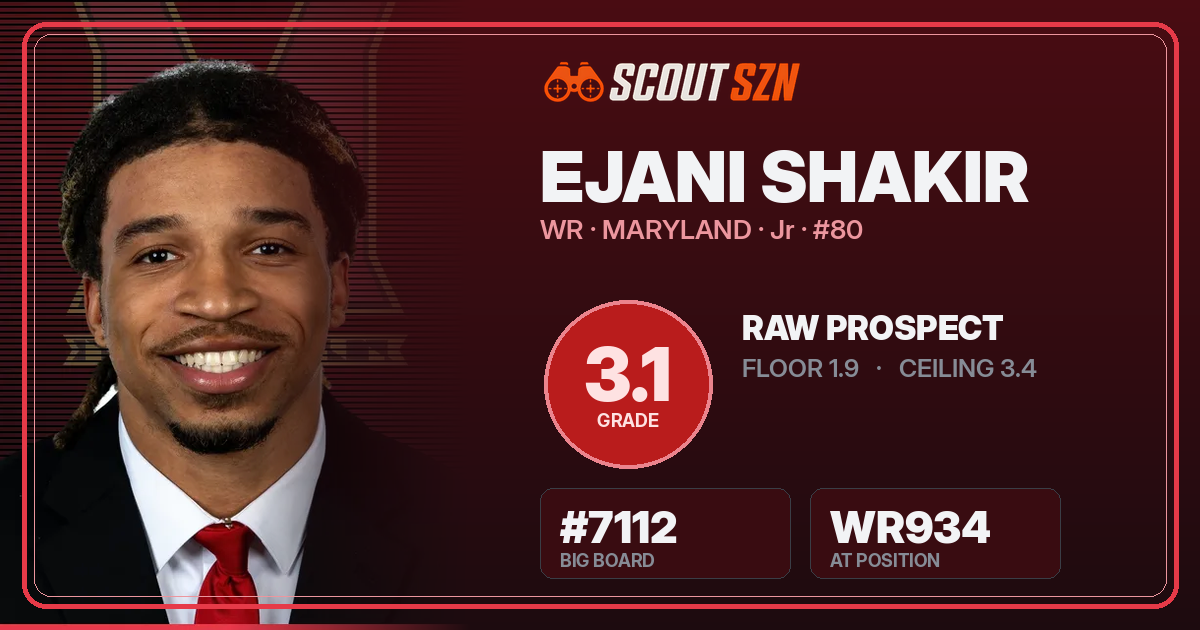Share card for Ejani Shakir