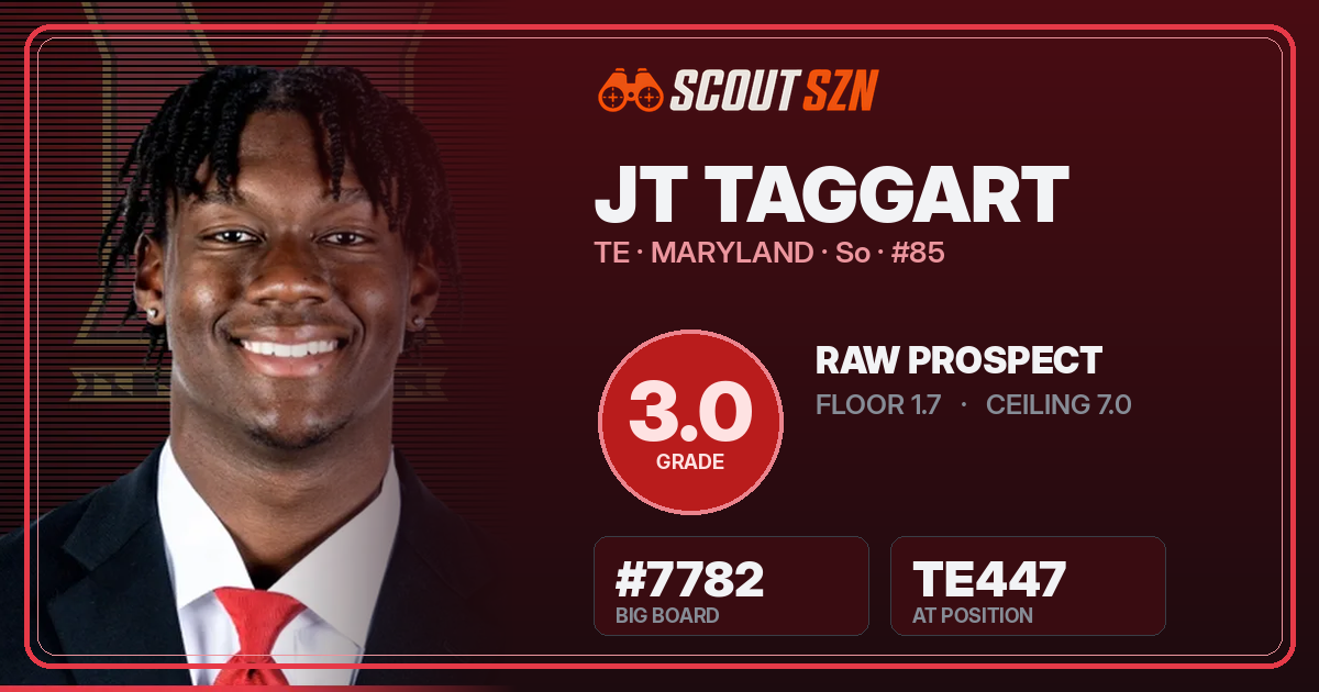 Share card for JT Taggart