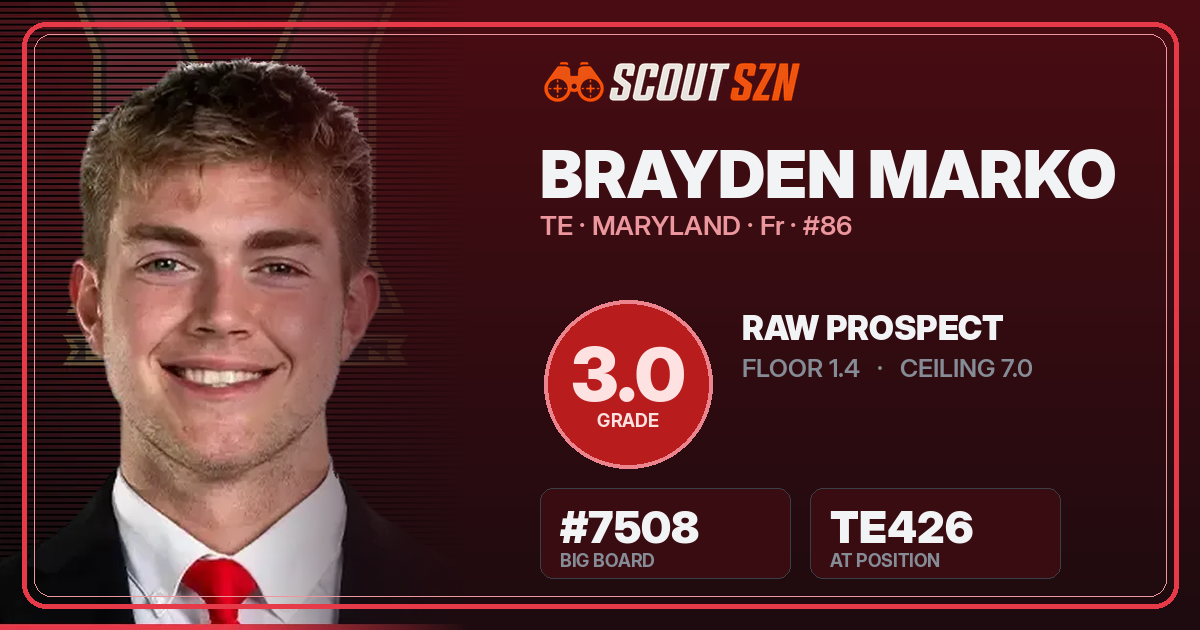 Share card for Brayden Marko