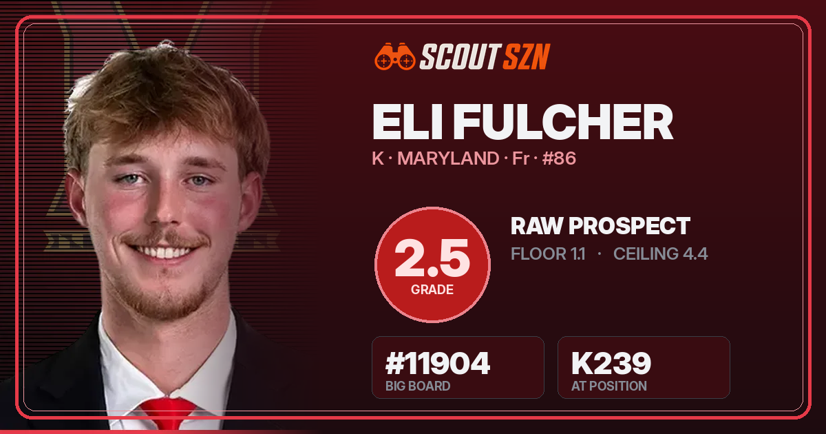 Share card for Eli Fulcher