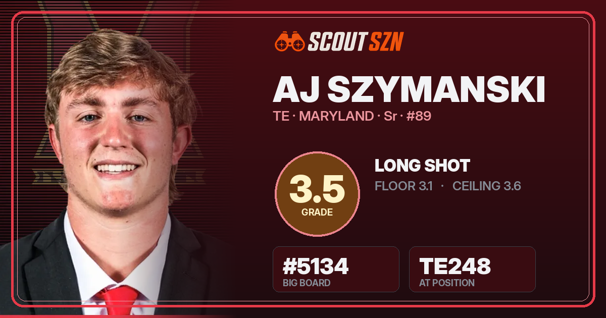 Share card for AJ Szymanski