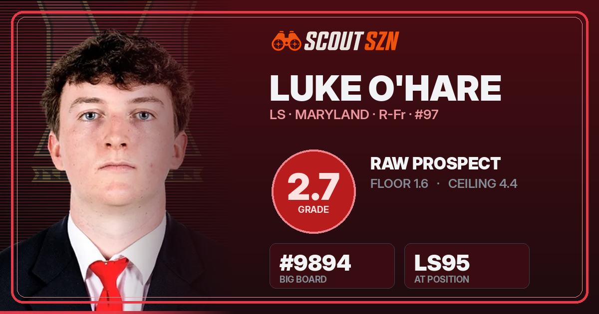 Share card for Luke O'Hare