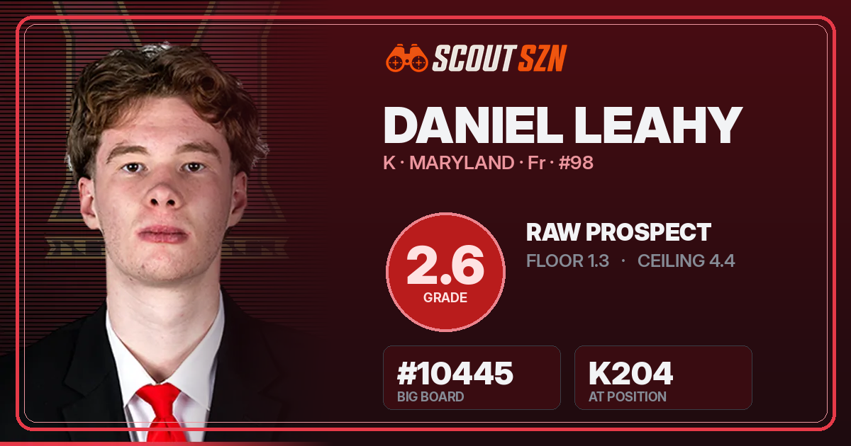 Share card for Daniel Leahy