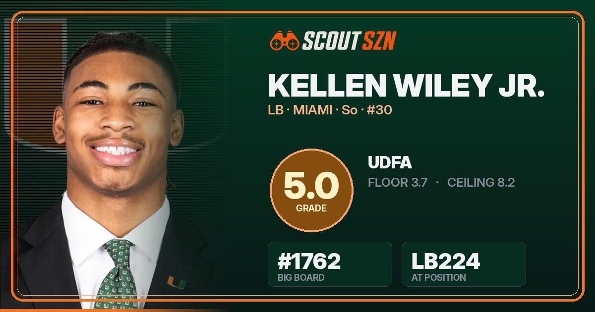 Share card for Kellen Wiley Jr.