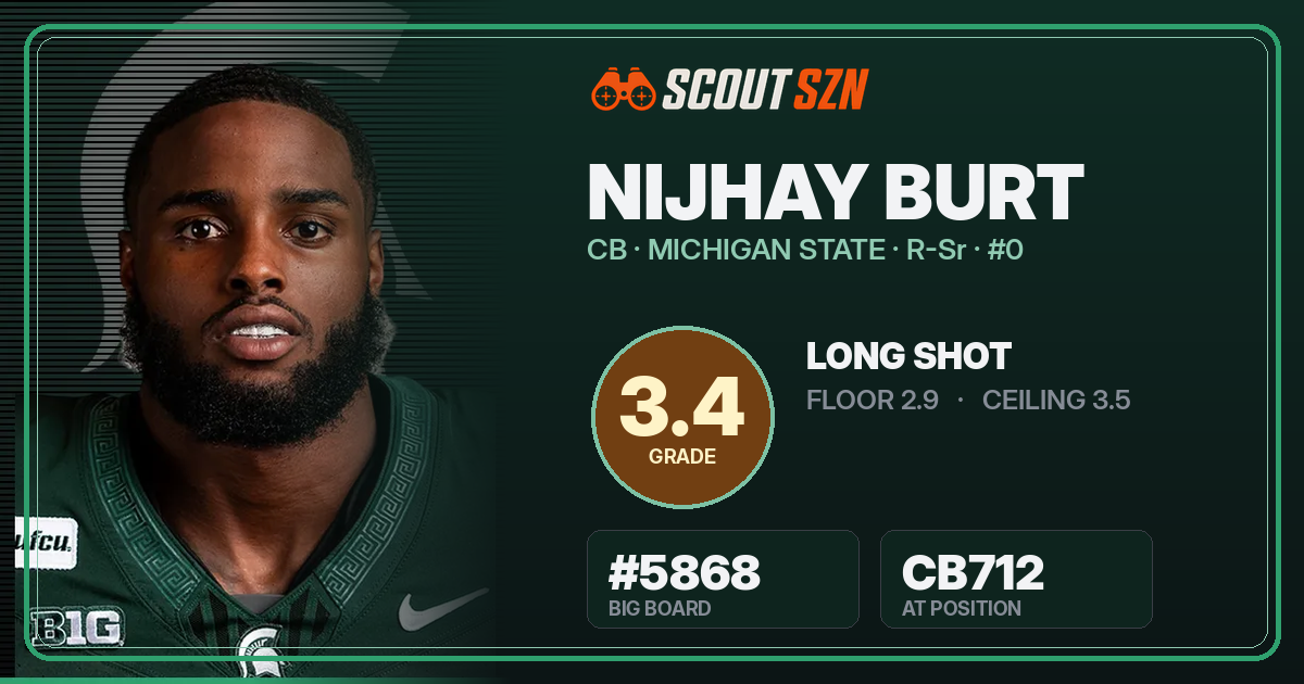 Share card for NiJhay Burt