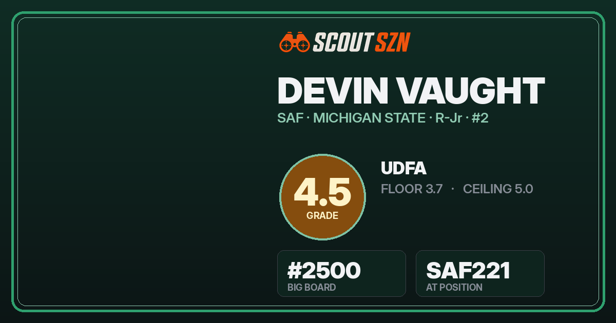 Share card for Devin Vaught