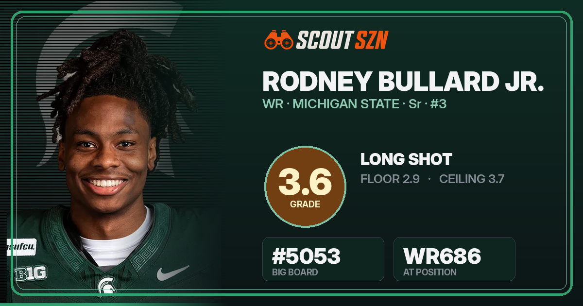 Share card for Rodney Bullard Jr.
