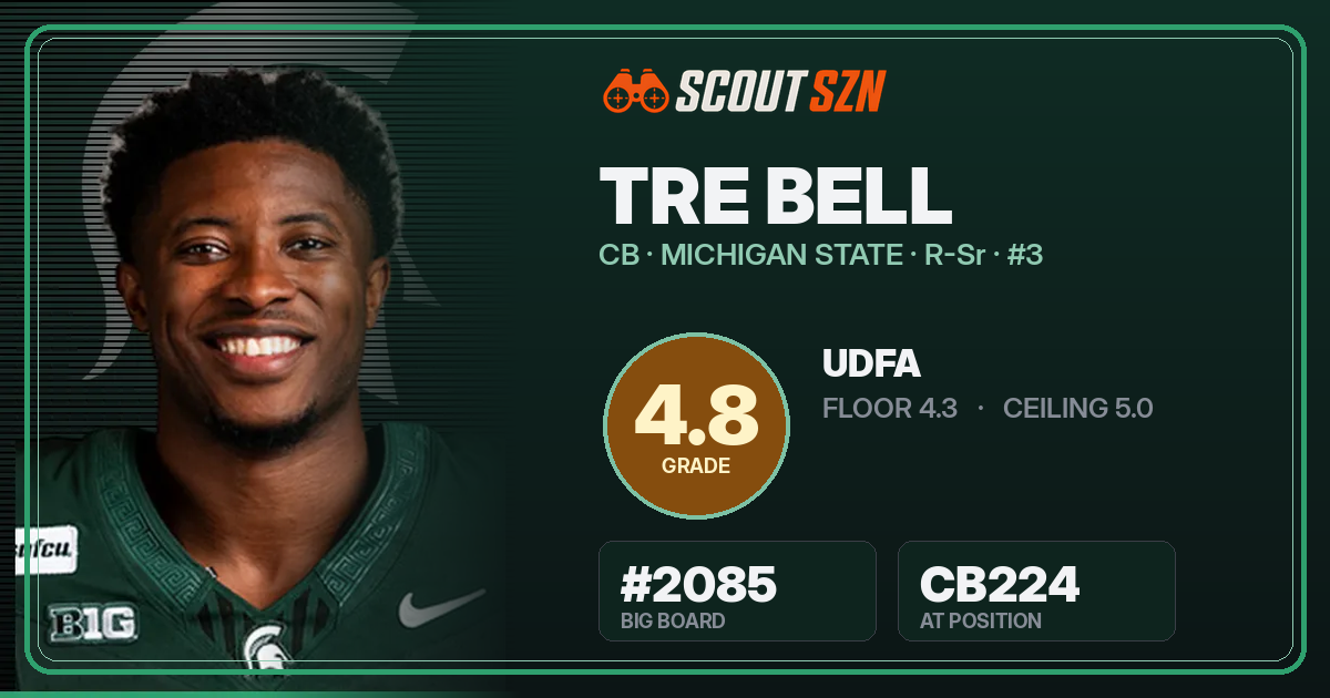 Share card for Tre Bell