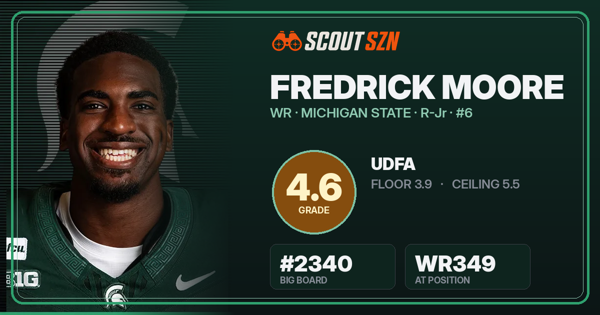 Share card for Fredrick Moore