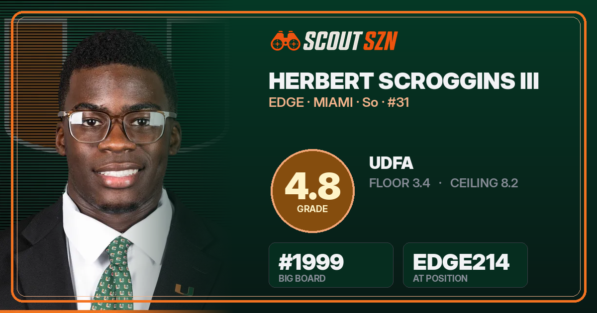 Share card for Herbert Scroggins III