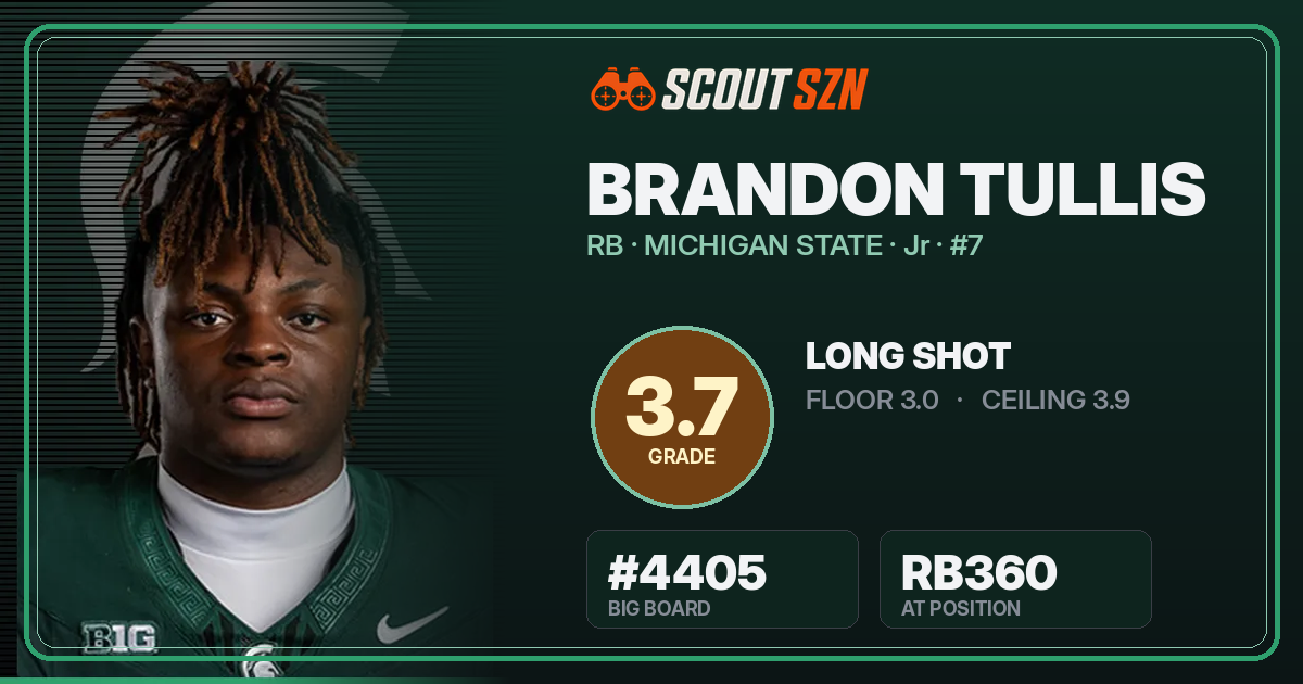 Share card for Brandon Tullis