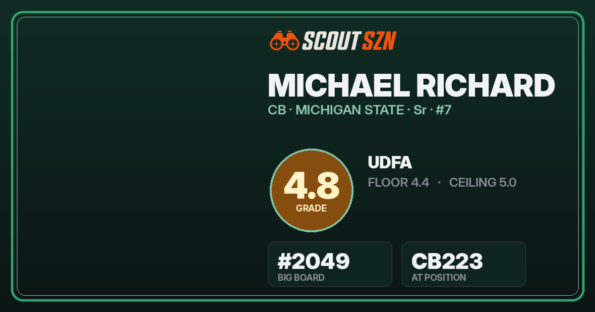 Share card for Michael Richard