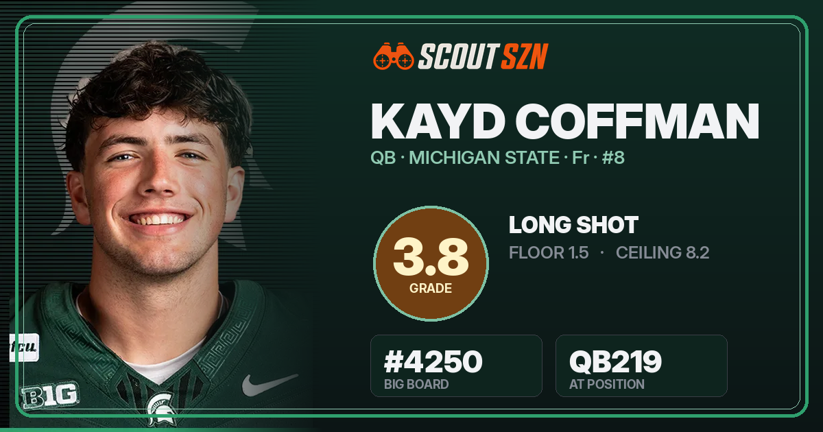 Share card for Kayd Coffman