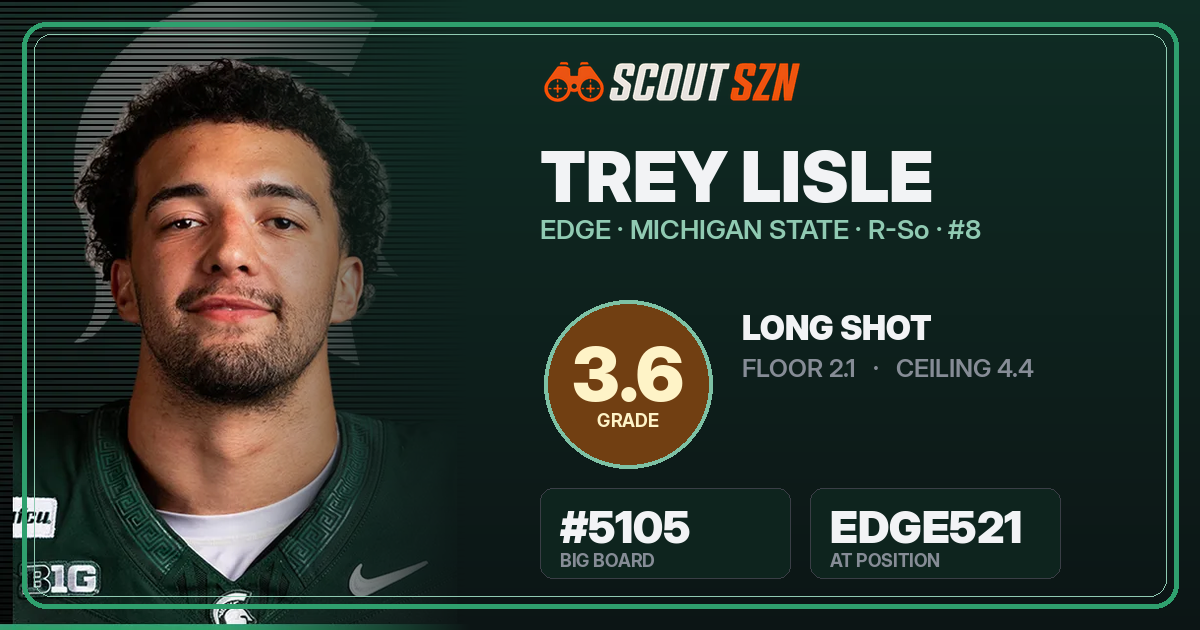 Share card for Trey Lisle