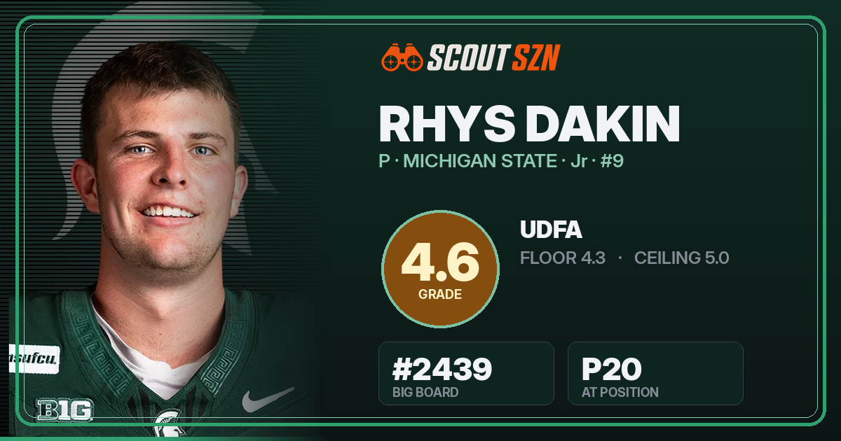 Share card for Rhys Dakin