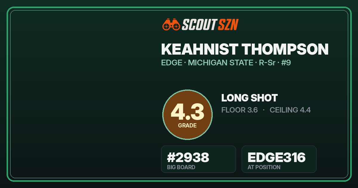 Share card for Keahnist Thompson