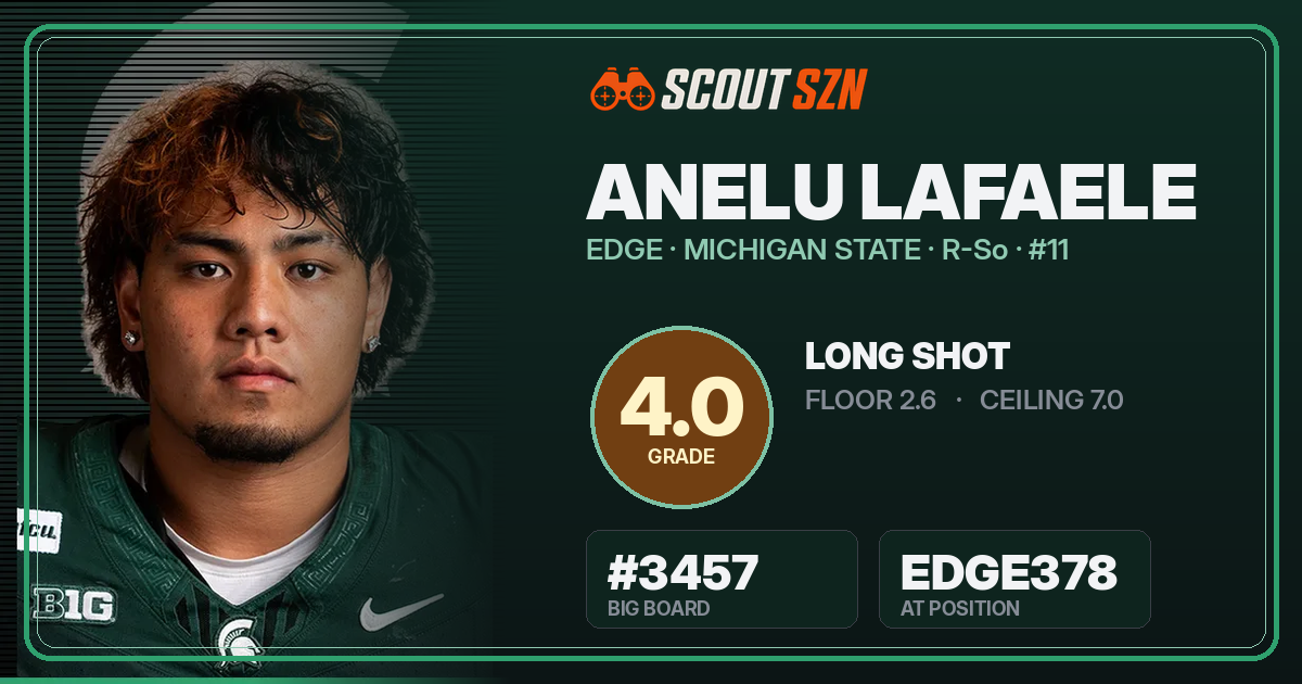 Share card for Anelu Lafaele