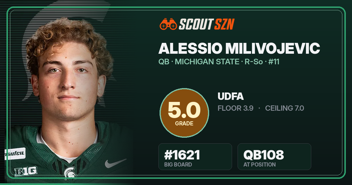Share card for Alessio Milivojevic
